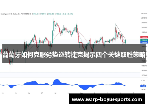 葡萄牙如何克服劣势逆转捷克揭示四个关键取胜策略