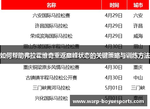 如何帮助弗拉霍维奇重返巅峰状态的关键策略与训练方法 如何帮助弗拉霍维奇重返巅峰状态的关键策略与训练方法