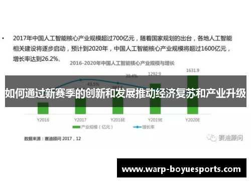 如何通过新赛季的创新和发展推动经济复苏和产业升级 如何通过新赛季的创新和发展推动经济复苏和产业升级