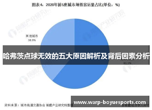 哈弗茨点球无效的五大原因解析及背后因素分析