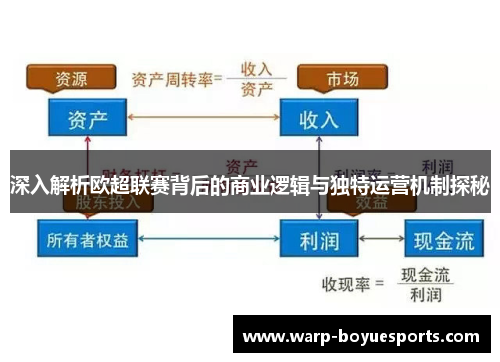 深入解析欧超联赛背后的商业逻辑与独特运营机制探秘