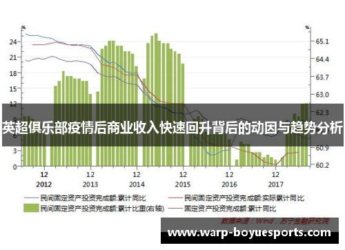 英超俱乐部疫情后商业收入快速回升背后的动因与趋势分析 英超俱乐部疫情后商业收入快速回升背后的动因与趋势分析