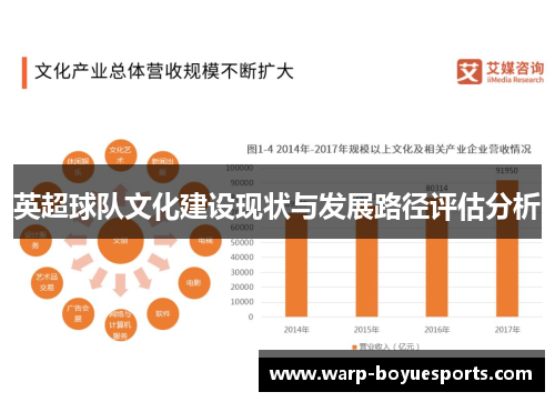 英超球队文化建设现状与发展路径评估分析 英超球队文化建设现状与发展路径评估分析