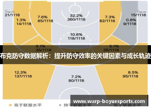 布克防守数据解析:提升防守效率的关键因素与成长轨迹 布克防守数据解析:提升防守效率的关键因素与成长轨迹