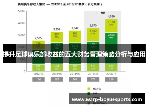 提升足球俱乐部收益的五大财务管理策略分析与应用