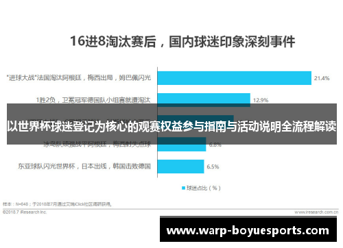 以世界杯球迷登记为核心的观赛权益参与指南与活动说明全流程解读 以世界杯球迷登记为核心的观赛权益参与指南与活动说明全流程解读