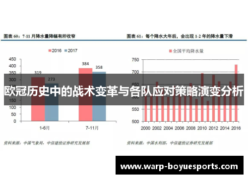 欧冠历史中的战术变革与各队应对策略演变分析