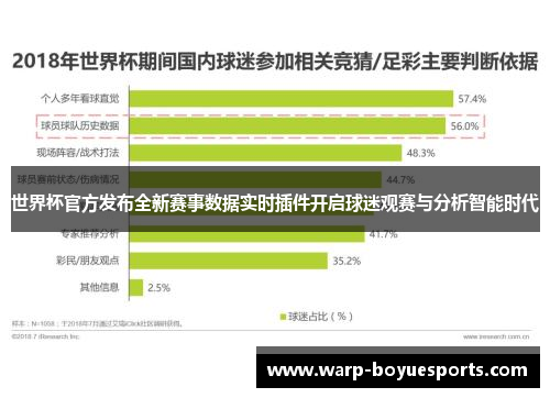世界杯官方发布全新赛事数据实时插件开启球迷观赛与分析智能时代