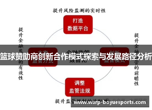 篮球赞助商创新合作模式探索与发展路径分析