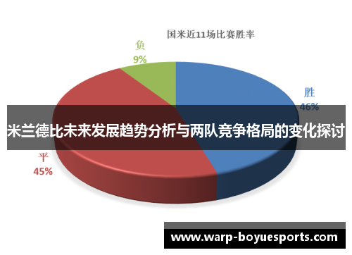 米兰德比未来发展趋势分析与两队竞争格局的变化探讨