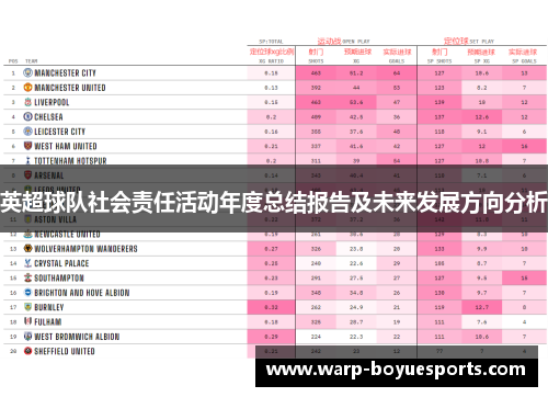 英超球队社会责任活动年度总结报告及未来发展方向分析 英超球队社会责任活动年度总结报告及未来发展方向分析