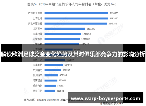 解读欧洲足球奖金变化趋势及其对俱乐部竞争力的影响分析