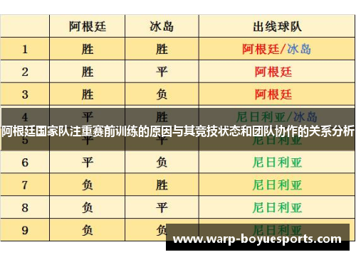 阿根廷国家队注重赛前训练的原因与其竞技状态和团队协作的关系分析 阿根廷国家队注重赛前训练的原因与其竞技状态和团队协作的关系分析